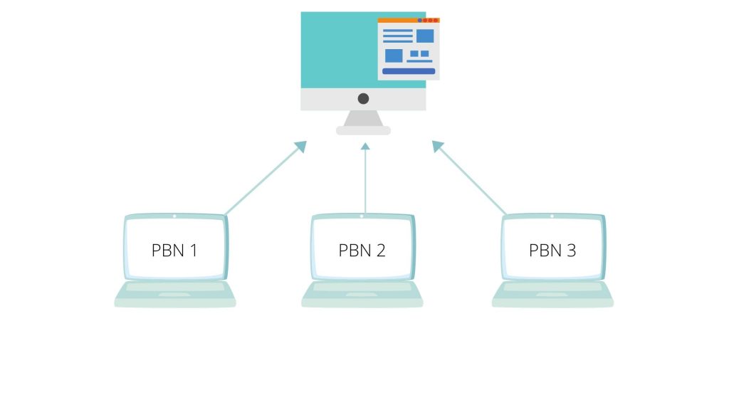 98 Are PBNs Really Important for SEO and Backlinks?