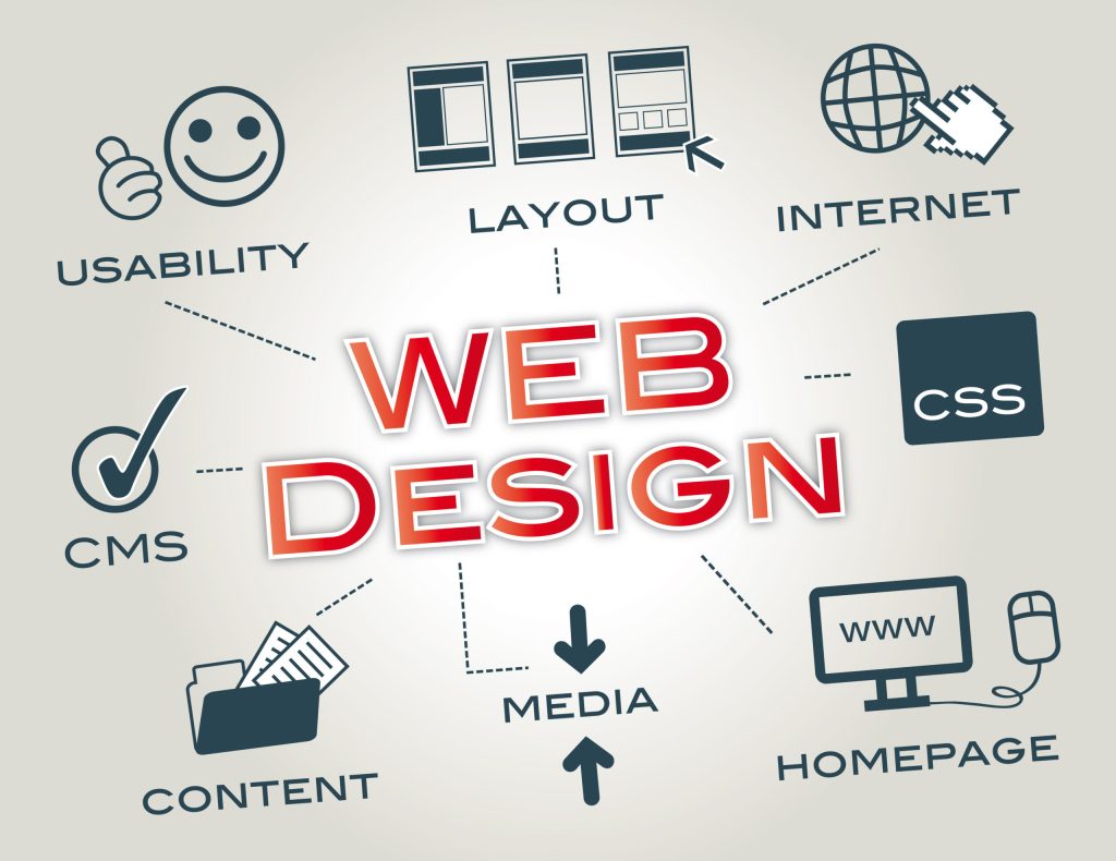 responsive web design